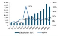 银保渠道“变奏”：1.75%的分红险，凭什么成了银行货架上的“头牌”？