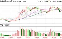 万向钱潮：公司正积极布局机器人关节模组相关的关键零部件
