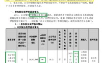 震安科技定增局：新掌门左手满仓质押右手包圆认购7.4亿元新股 可转债项目因产能利用率畸低蚕食利润