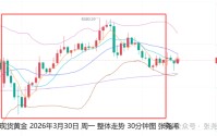 张尧浠:鲍威尔释放鸽派言论 金价筑底震荡仍待攀升