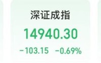 一签38.9万元！今日，A股三大热点快速解读