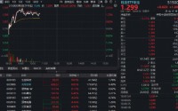 长鑫存储概念引爆，科技龙头走强！兆易创新盘中涨停创新高，科技ETF华宝（515000）涨超2%