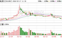 雷电微力：公司目前未开展激光通信相关研发