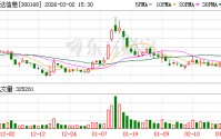 万达信息：截至2026年2月27日公司股东总户数56274户
