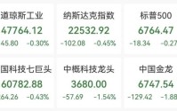 深夜国际油价飙涨8%，美股三大指数下挫，中概股普跌，闪迪涨超5%创新高