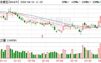 立讯精密成交额超100亿元