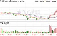 西部牧业：公司2025年调整了部分营销政策，增加疆内经销商，提高了部分产品的毛利率