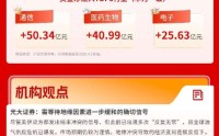 四月开门红，三大指数全线收涨，科技医药双主线驱动 | 华宝基金3A日报（2026.4.1）