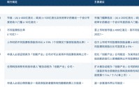 港交所开启上市机制改革：拟放宽同股不同权上市门槛，扩大IPO保密申请范围