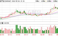 广钢气体：公司持续关注新型显示技术的发展，并为下游面板客户提供配套气体服务