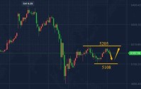 陈峻齐：黄金别着急关注5205