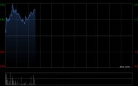 碧桂园服务盘中涨近4% 预计2025年收入同比增长约10%