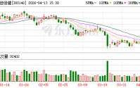 汤臣倍健：拟每10股分红4.50元（含税）