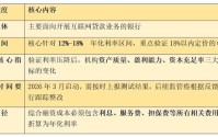 利率红线压至18%？互联网贷款新一轮大考来临