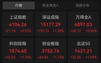 全线爆发！三大龙头，历史新高