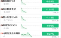 全线跳水！霍尔木兹，大消息！