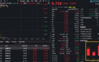全球军火商“狂揽订单”！军工强劲上攻，华宝基金军工ETF摸高3.46%！臻镭科技狂飙14%，应流股份涨停