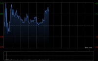 舒适获非执行董事杨艳娟增持合共87.64万股