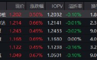 红利低波ETF华泰柏瑞（512890）逆势收涨，近60日吸金超53亿！机构：红利策略成“底仓优选”