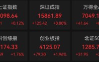 四大股指集体收涨，超百股涨停