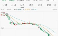 股价大跌60%！A股知名车企突曝内幕交易，员工被罚没1669万元