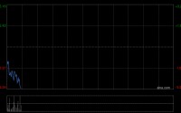 牧原股份遭Pandanus Associates Inc.减持127.5万股 每股作价45.579港元