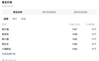 “断崖式”下跌37%，黄金首饰卖不动了