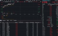 吃喝板块突发拉升，食品饮料ETF华宝（515710）涨超1%！机构：板块底部信号渐明