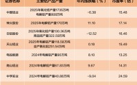 中东最大铝企遇袭，冲击全球供应链，A股这些公司有产能