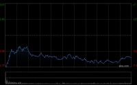 花旗：维持紫金矿业“买入”评级 目标价51.8港元