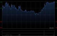 三一重工遭Temasek Holdings (Private) Limited减持91.12万股 每股作价约21.88港元