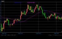 全球债市抛售潮来袭！G7财长急寻对策