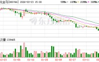 通化金马：公司正积极推进新药商业化相关工作