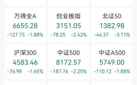 亚太股市全线飘绿，A股电网、OpenClaw板块逆势上涨，中海油股价盘中创新高