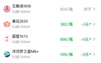 酒价内参5月9日价格发布：习酒君品跌幅居前，下跌6元/瓶