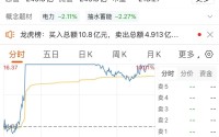 三家游资，抢筹001896