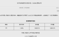 央行今日开展1262亿元7天期逆回购操作