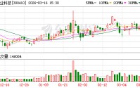 正业科技：公司2026年一季度生产经营情况一切正常