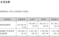 长盈精密宣布赴港IPO：收入放缓、净利下滑，持续扩张致资金链承压