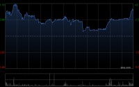 极兔速递-W第一季度包裹量合计83.26亿件 同比增长26.2%