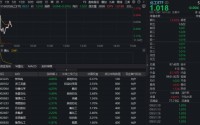 华宝基金化工ETF（516020）高开回落！化工品涨价风暴已至，顺周期景气回归在即？