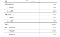 金融监管总局：今年前4月保险业实现原保险保费收入2.73万亿元