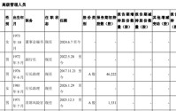 郑州银行12名董高离开，赵飞省了一大笔薪酬