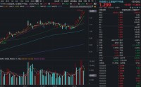AI光模块市场年增57%！260亿美元机遇爆发！含光量超45%的创业板人工智能ETF华宝159363上探逾2%冲击前高！