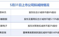 5月31日增减持汇总：思林杰等4股拟减持，暂无A股增持（表）