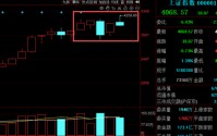 周末大消息接踵而至，A股6月开局怎么走？