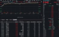 化工板块掀涨停潮，华宝基金化工ETF（516020）猛拉3.64%！超120亿主力狂买，中国化工资产价值重估在即？