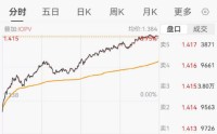 ETF日报：通信当前是科技板块基本面最坚韧的方向之一，后续仍有较大空间和弹性，关注通信ETF