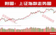 杠杆资金持续买进！这条赛道调整后仍有大级别上涨机会！