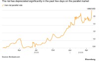 1美元=181万里亚尔！伊朗货币加速崩盘